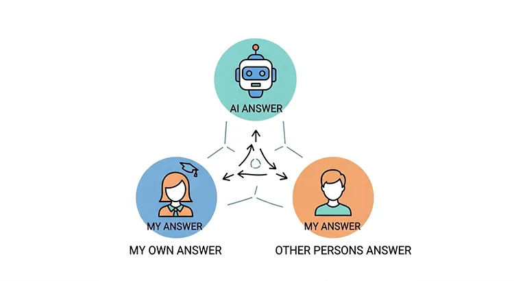 AIの回答・自分の回答・他者の回答の比較図