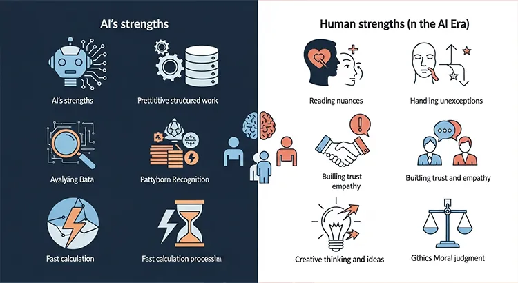 AI時代の人材価値マップ