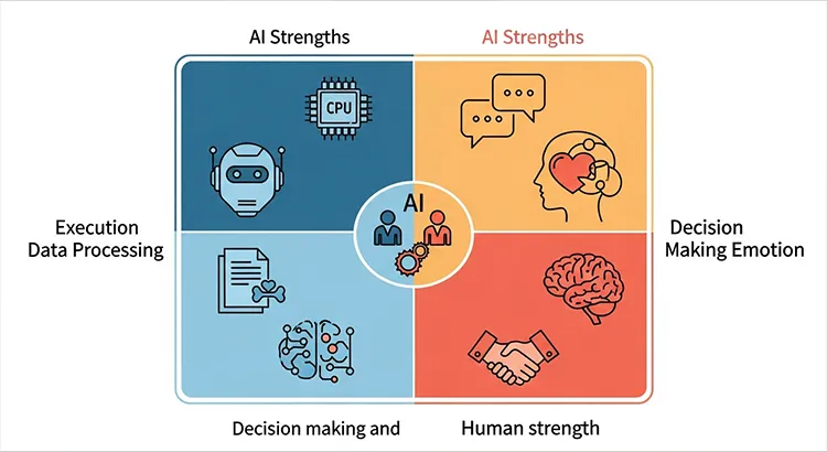 AI時代の人材価値マップ