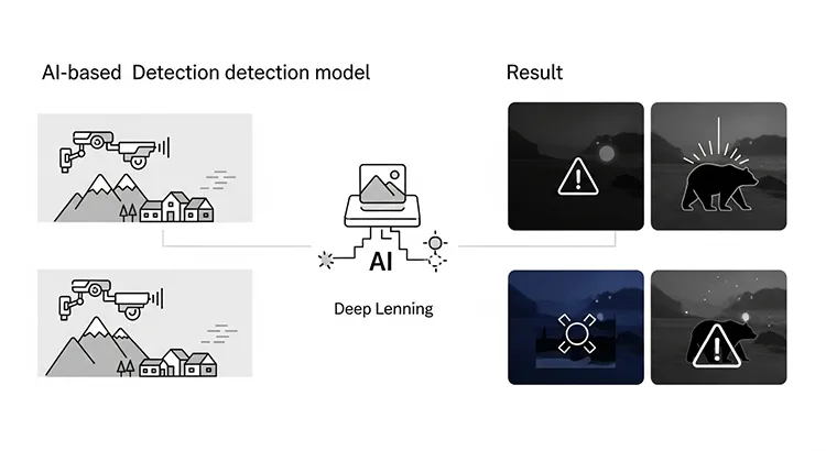 AIによる熊検出モデルの構成