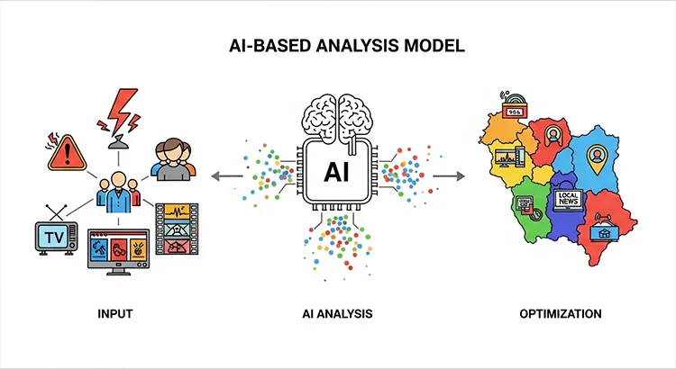 AIによる公共放送の視聴分析モデル