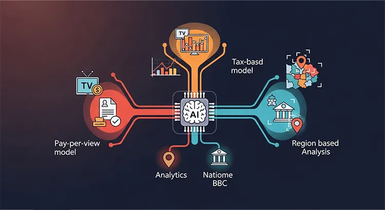AIによる公共放送の視聴分析モデル