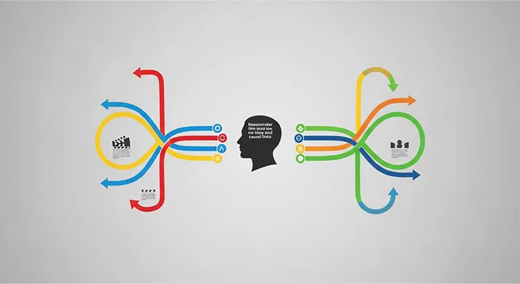 図:非線形構成のモデル図 - 複数のエピソードが交差し、最終的に円環を描く構造