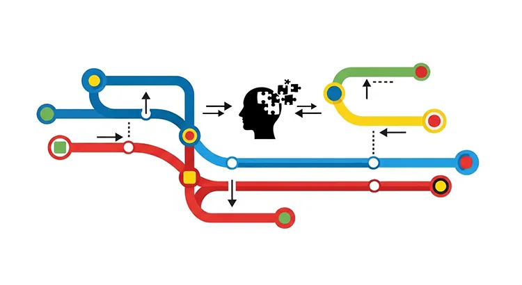 非線形構成のモデル図