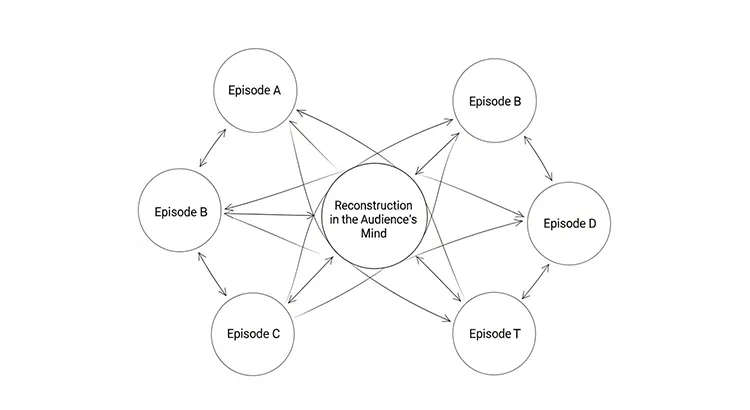 非線形構成のモデル図